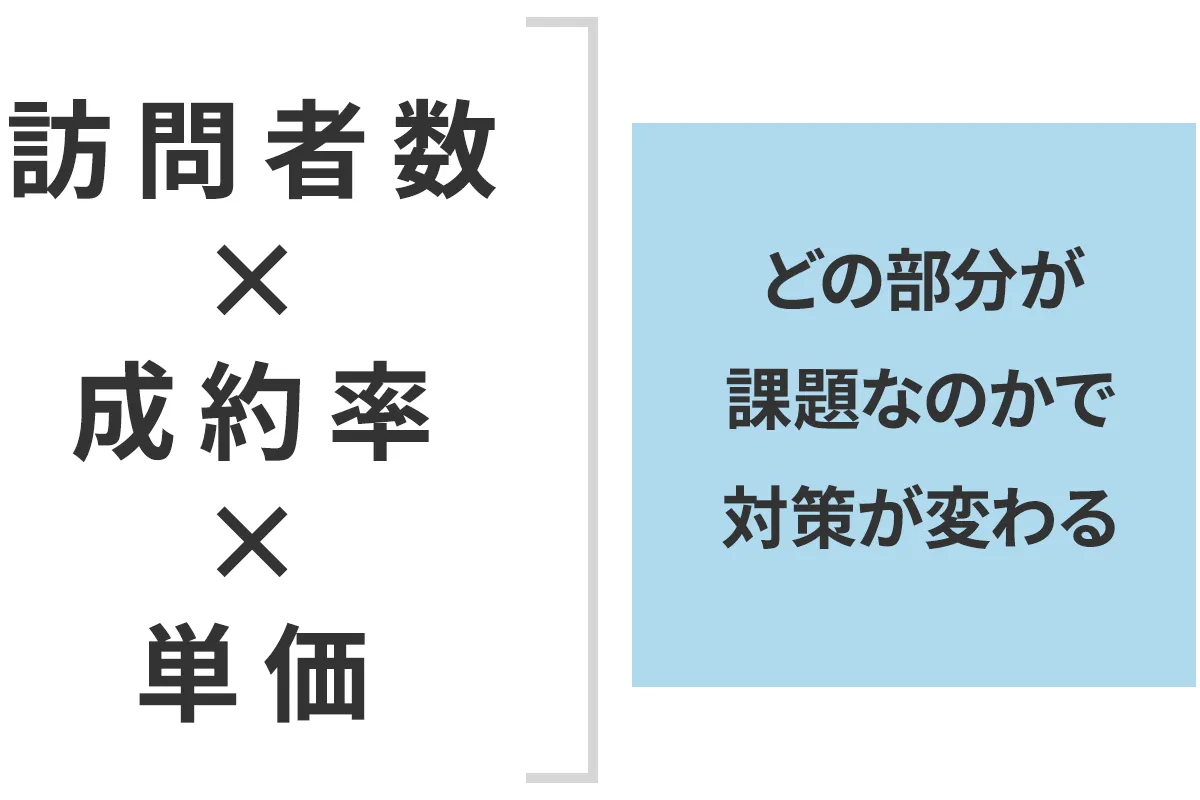 売れるホームページの要素とは？