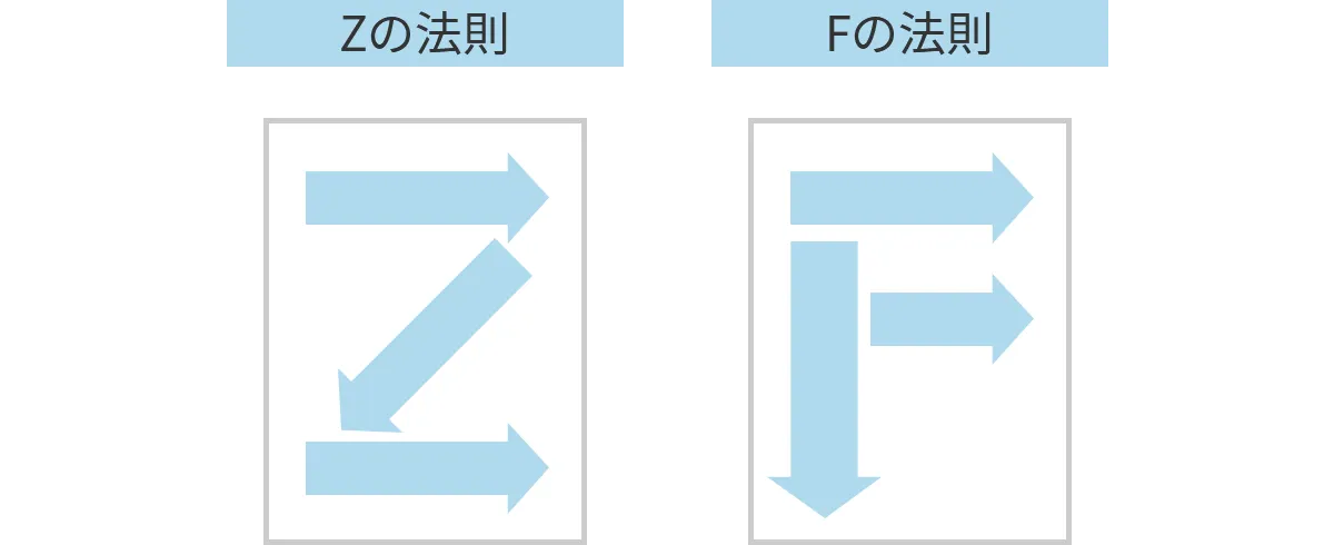 Zの法則・Fの法則を取り入れたレイアウトにする