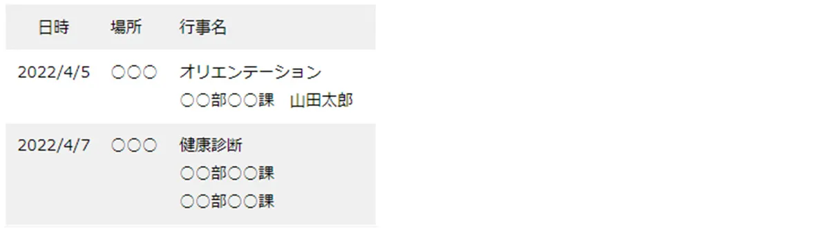 文字の大きさや改行の調整をする