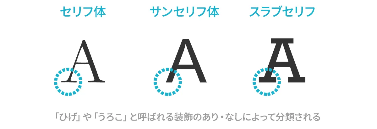 知ればフォント選びが楽しくなる？豆知識