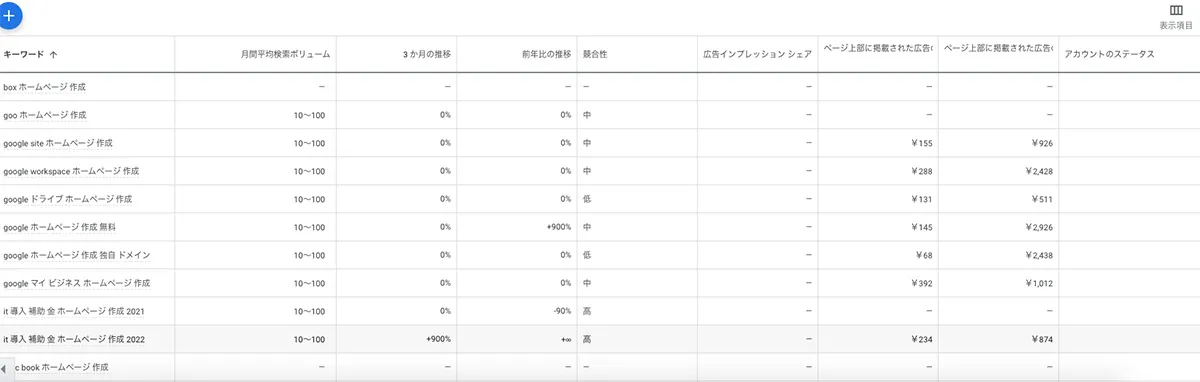 ボリューム数の表示