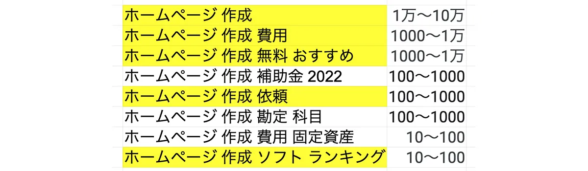 提供する情報・キーワードの整理