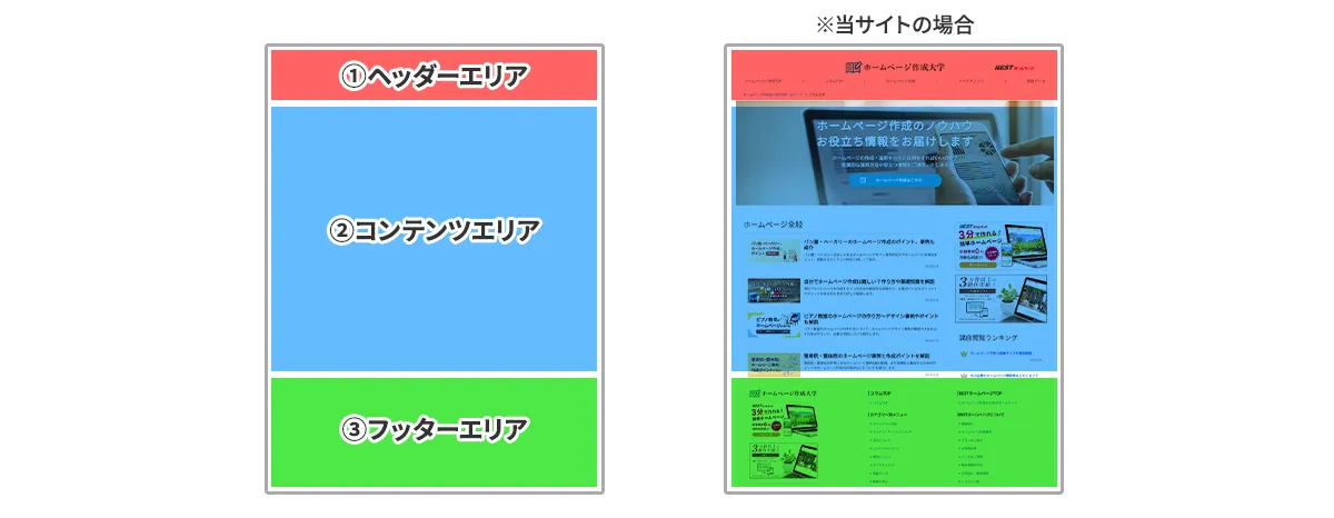 トップページの構成とコンテンツ例