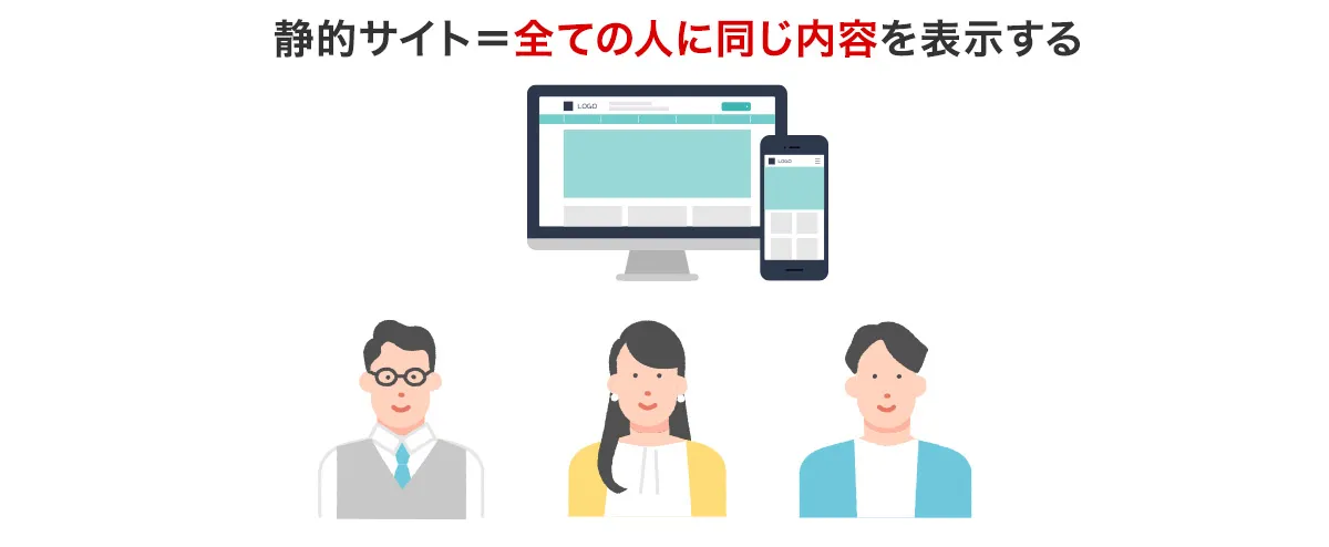 静的サイトとは