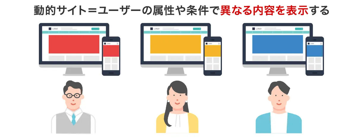 動的サイトとは