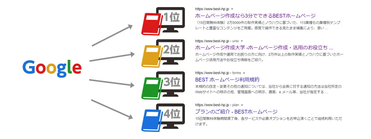 ランキング（検索順位の決定）