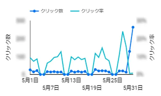 期間グラフ