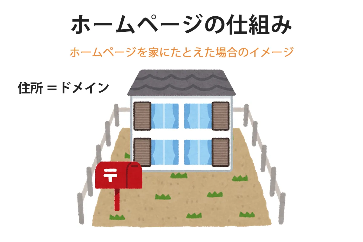 住所＝ドメインの図