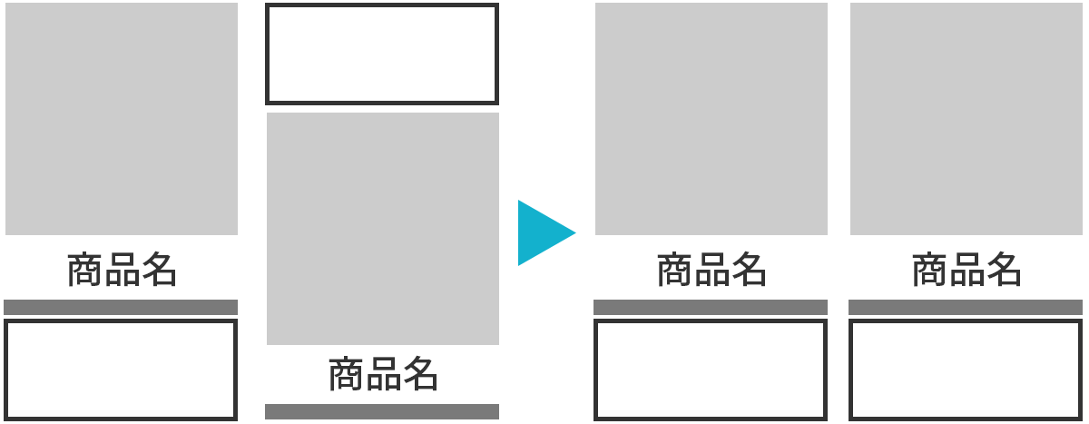 反復：要素ごとに設けたルールを繰り返す