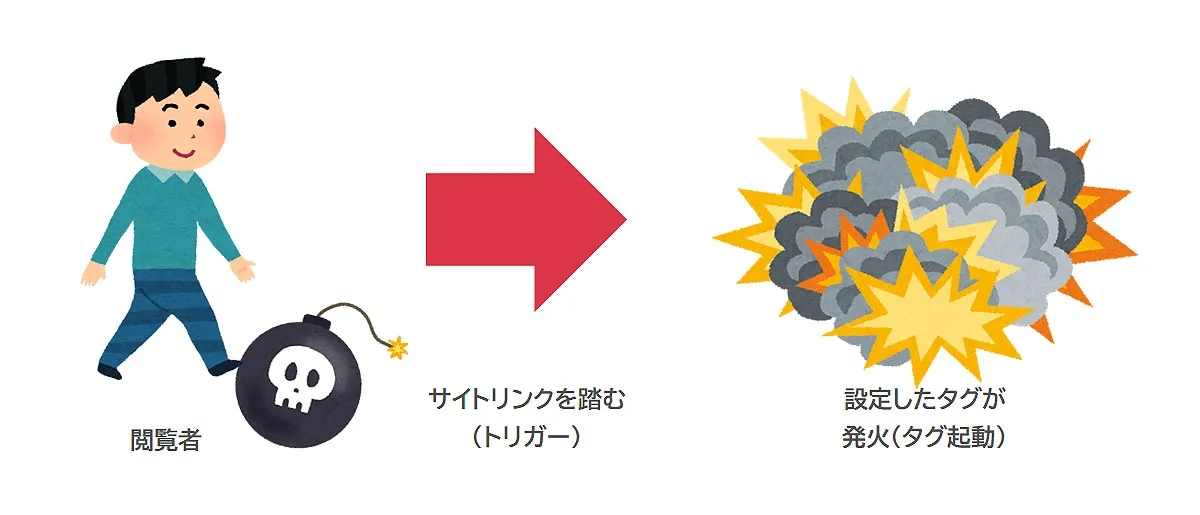 トリガーのイメージ図