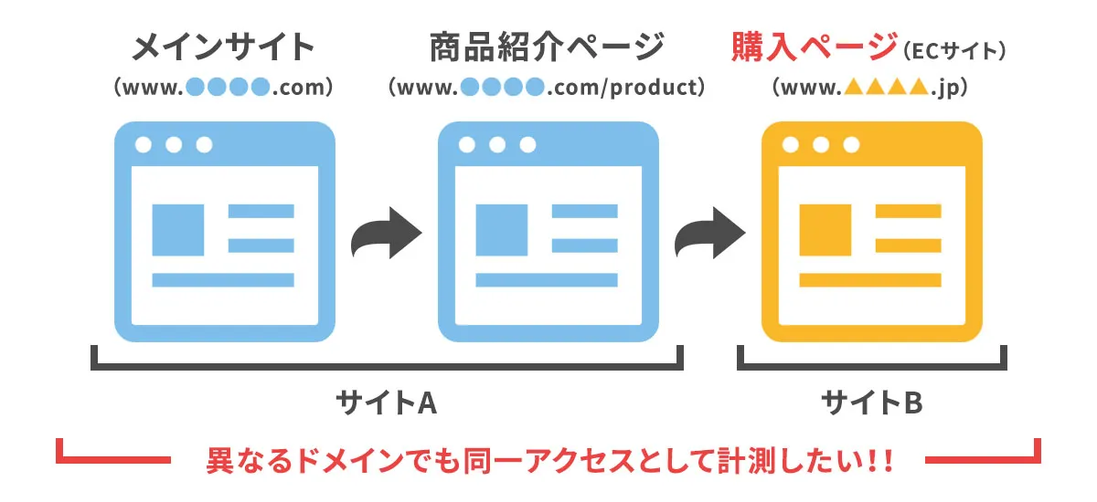 クロスドメインイメージ図