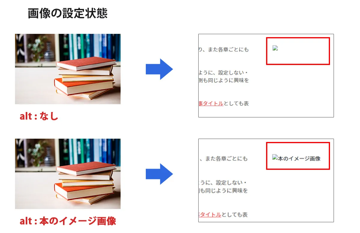 alt設定のイメージ画像