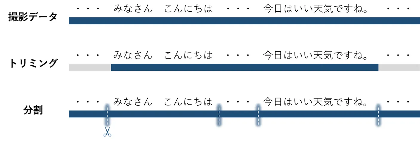 動画のトリミング、分割（カット）