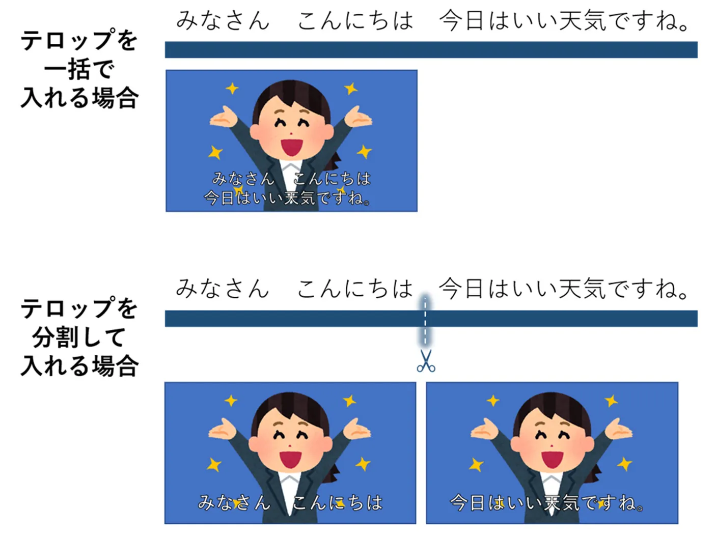 テロップ作成イメージ