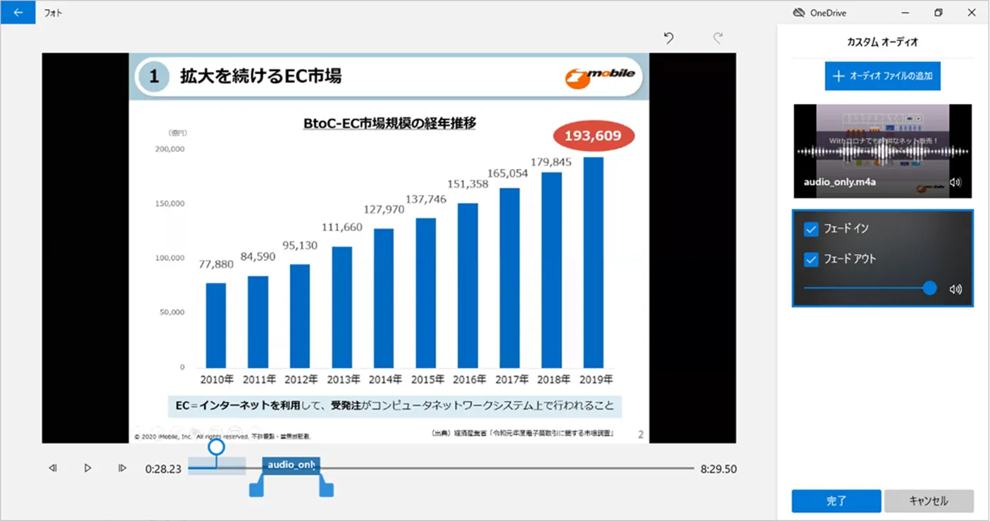 音量調整、BGM作成イメージ