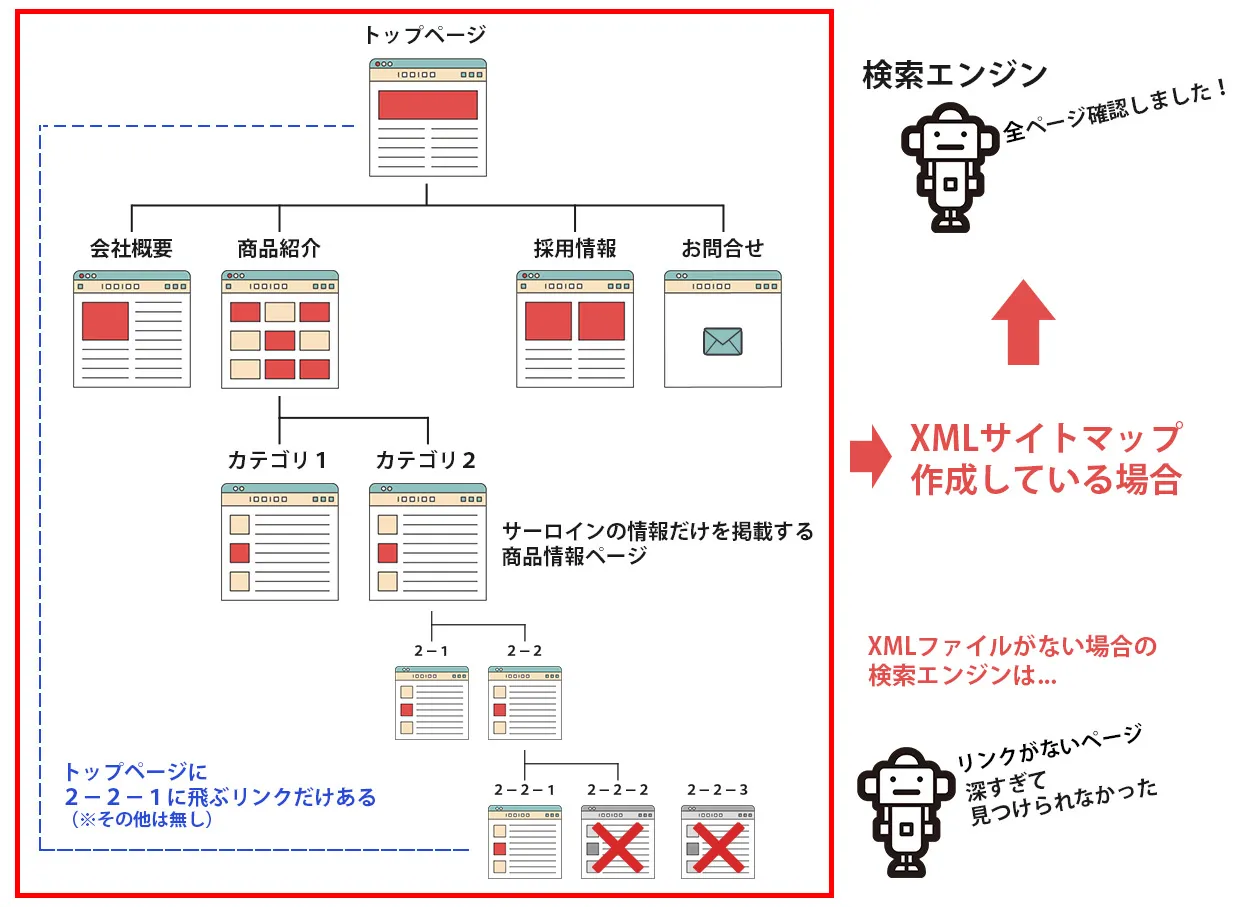 XMLファイルイメージ