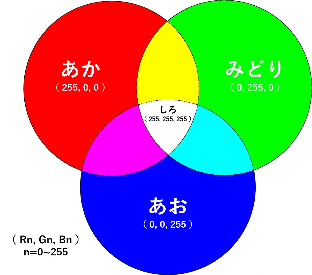 3原色イメージ