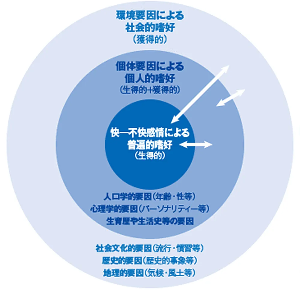 色と文化と心――色彩嗜好の国際比較から