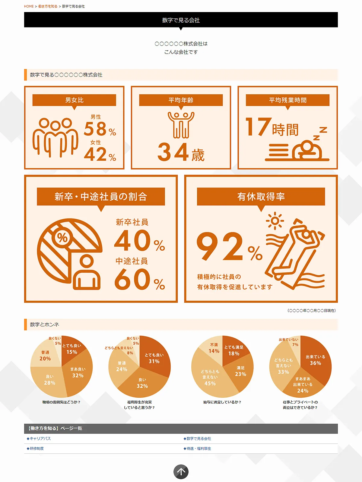 数字で見る会社