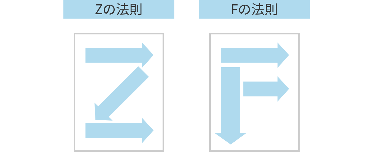 Fの法則とZの法則