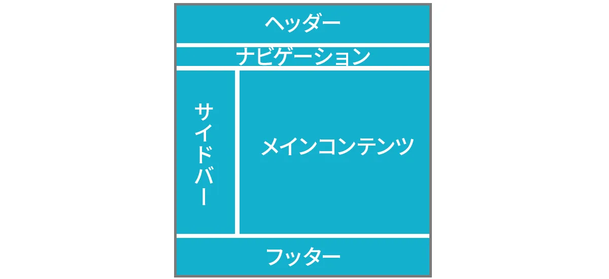 レイアウトの基本パーツ